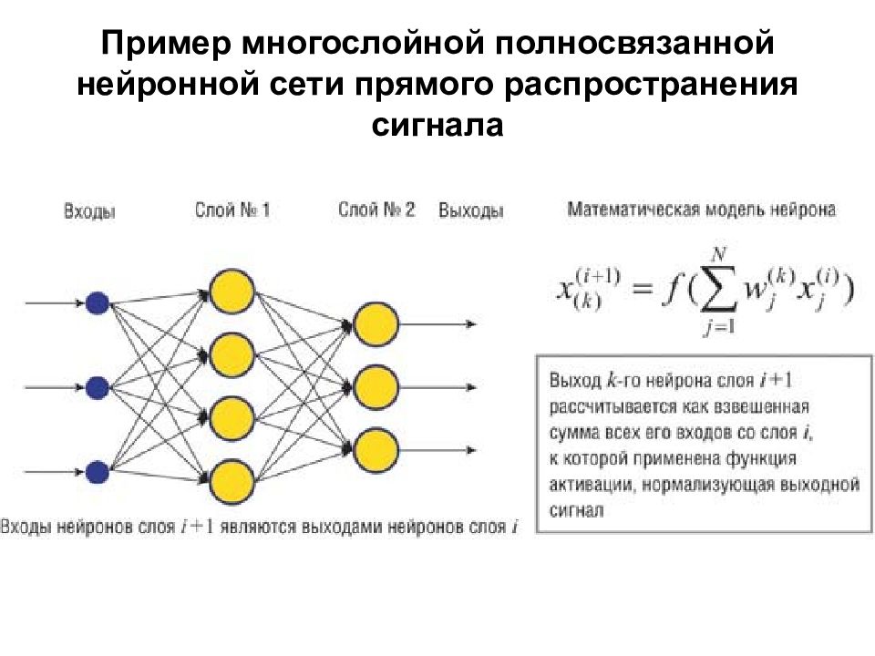 Нейросеть таблица. Структура многослойной нейронной сети. Формула однослойной нейронной сети. Многослойная нейронная сеть схема. Структура слоистой нейронной сети.