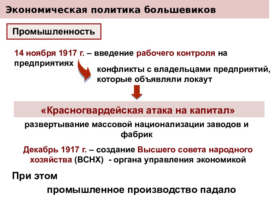 Презентация первые революционные преобразования большевиков презентация 10 класс