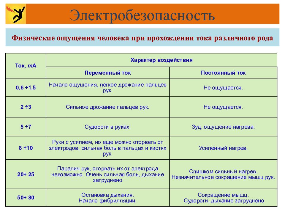 Презентация по электробезопасности 1 класс