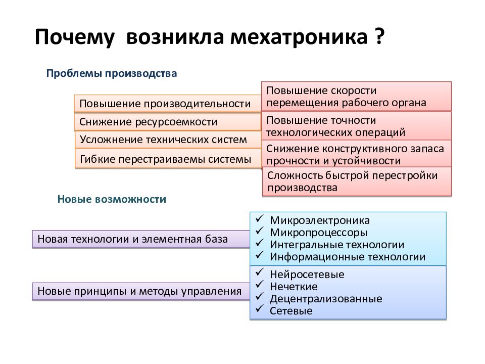 Презентация на тему мехатроника