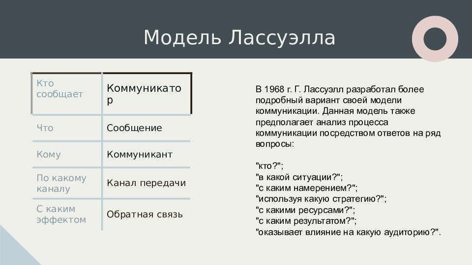 Типология коммуникаций презентация