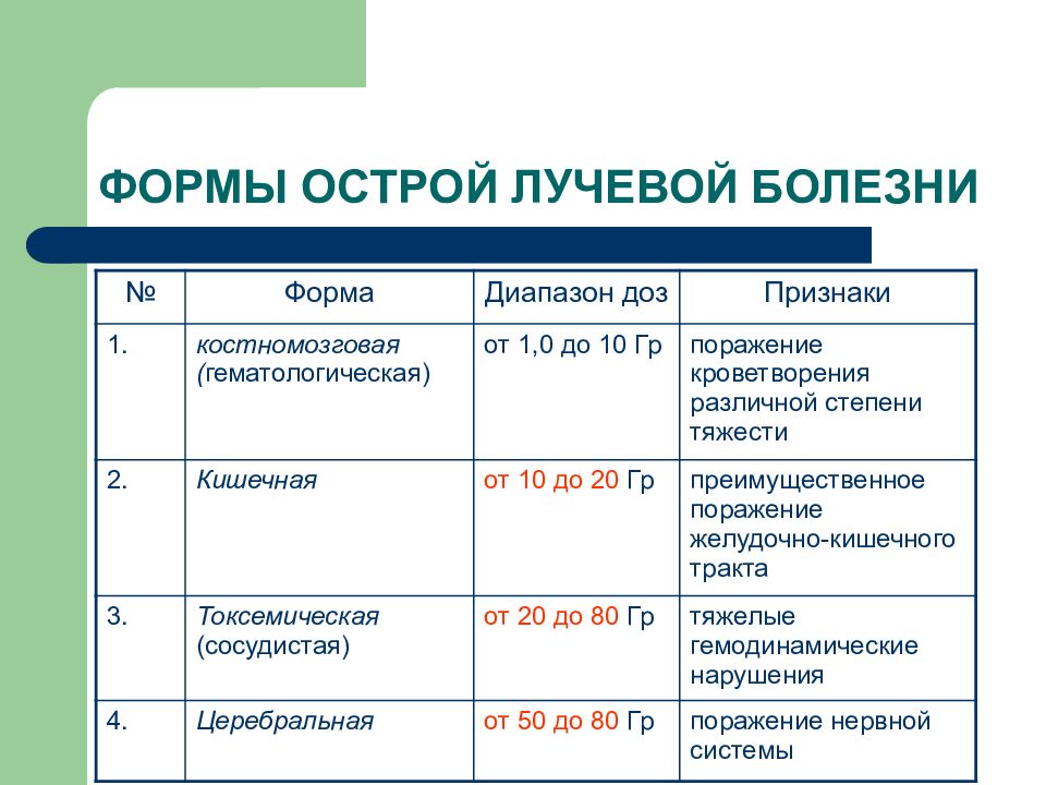 4 стадии болезни. Степени тяжести костномозговой формы острой лучевой болезни. Степени тяжести олб. Костномозговая форма острой лучевой болезни клиника. Периоды и степени тяжести формы олб..