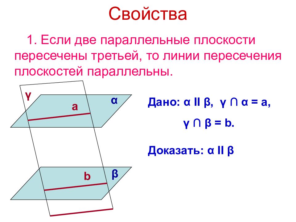 Доказательство параллельных плоскостей. Свойства параллельных плоскостей 10 класс. Свойства параллельных прямой и плоскости. Назовите пары параллельных плоскостей. Как доказать что плоскости параллельны.