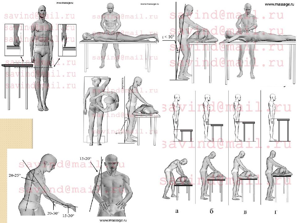 Гигиенические основы массажа. Анатомические физиологические и гигиенические основы массажа. Гигиенический массаж презентация.