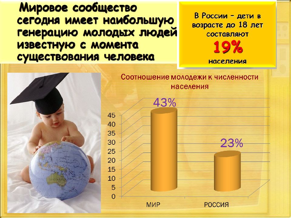 Репродуктивное здоровье составляющая здоровья человека и общества 8 класс презентация