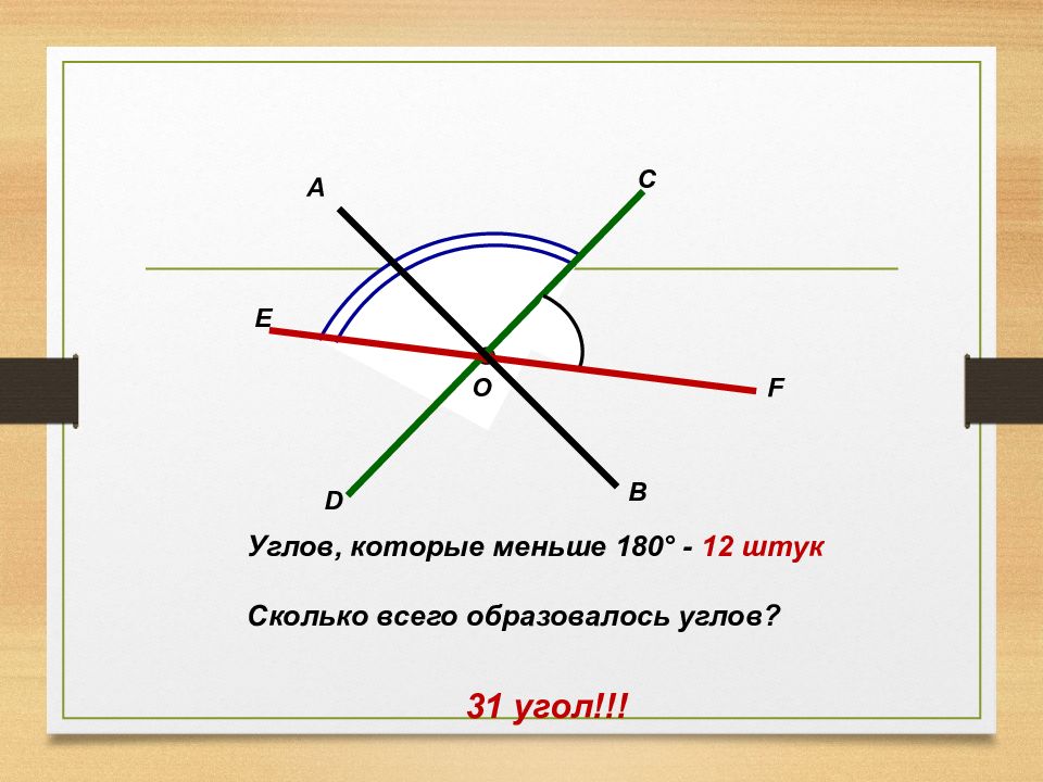 Острый угол образованный прямыми