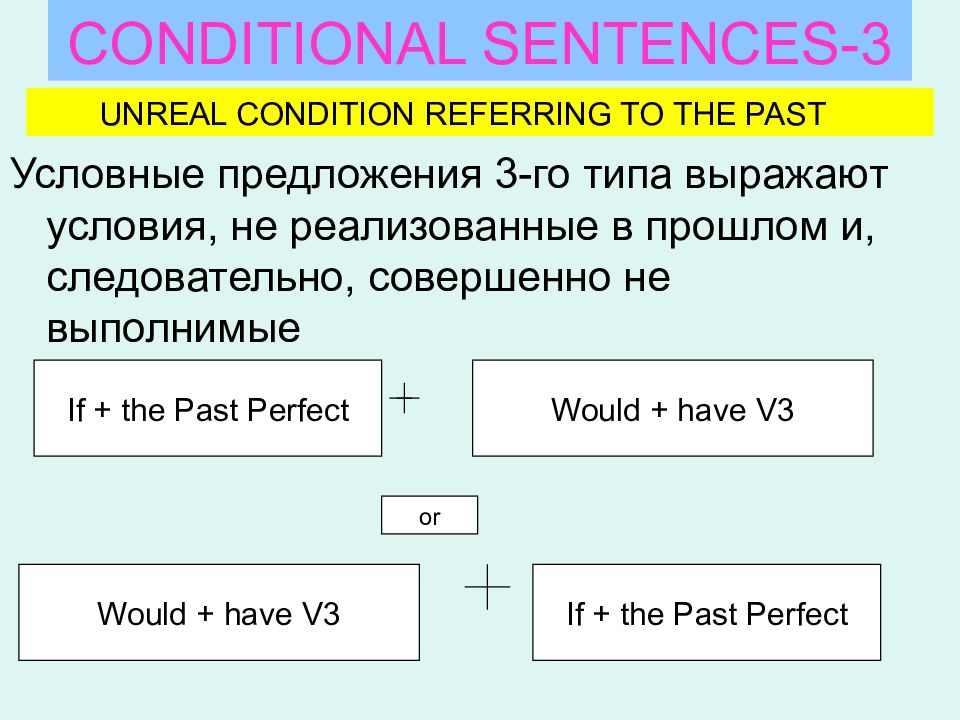 Conditional sentences презентация