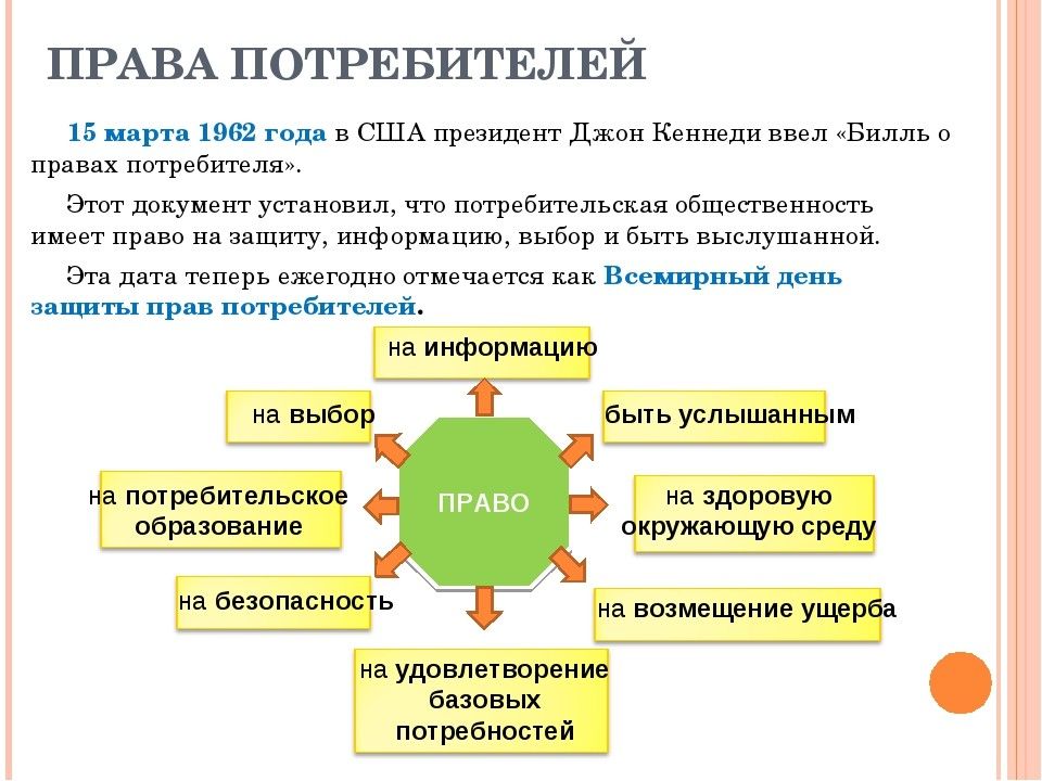 Способы защиты прав потребителей 8 класс технология презентация