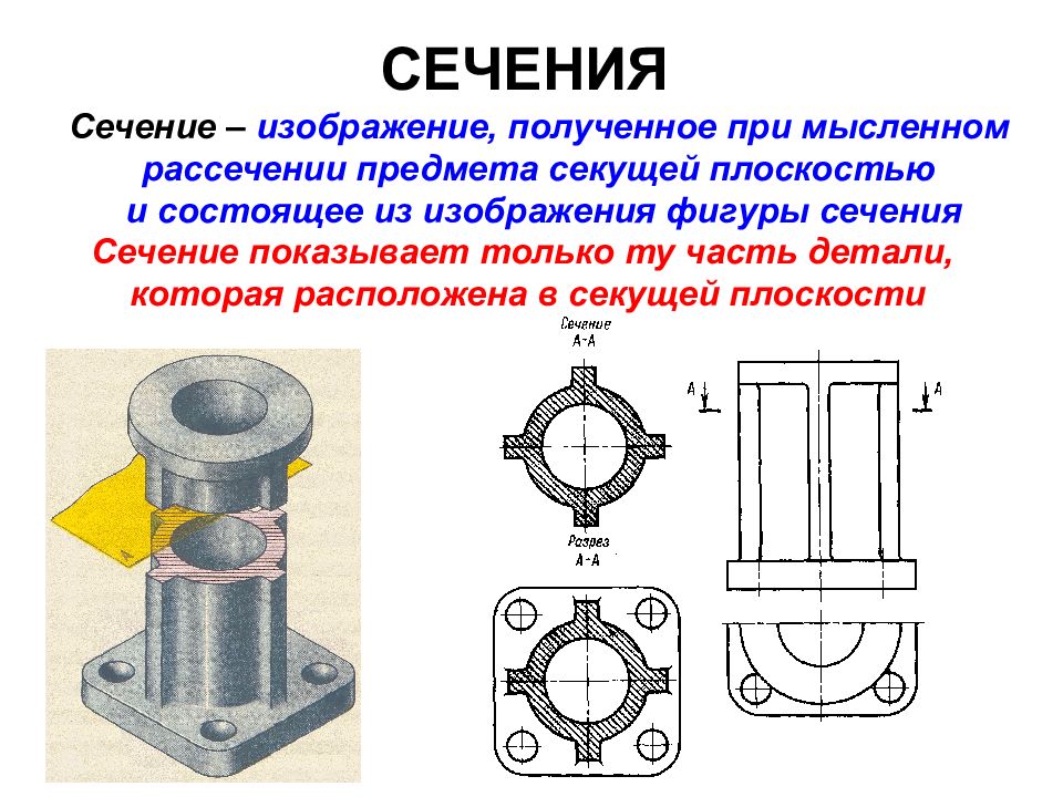 Изображение предмета в секущей плоскости. Сечение предмета (сечение). Сечение черчение. Разрез и сечение определение. Чертёж сечения детали плоскостью.