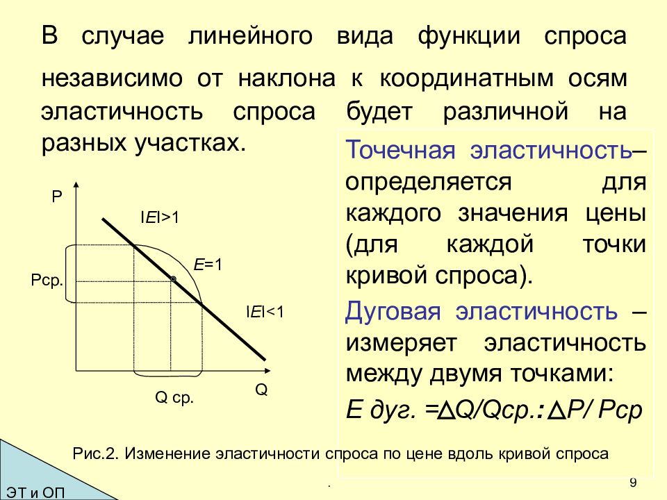 Вид функции спроса и функции предложения