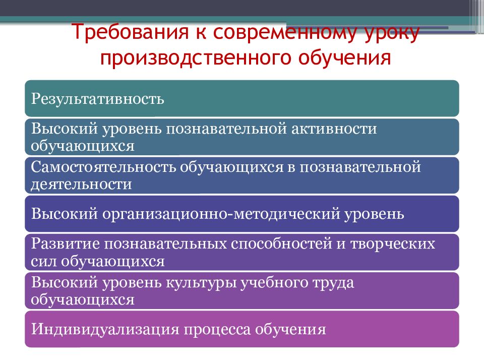 Методы производственного обучения. Структура производственного обучения. План занятия производственного обучения в СПО. Современные требования обучения. Требования к мастеру производственного обучения.