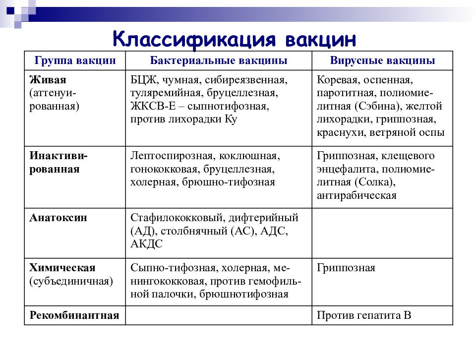 Характеристика современных вакцин презентация