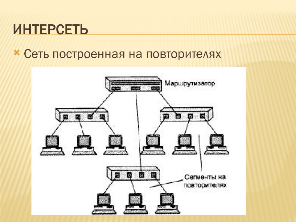 ЛК информационные сети. Интерсеть телефон.