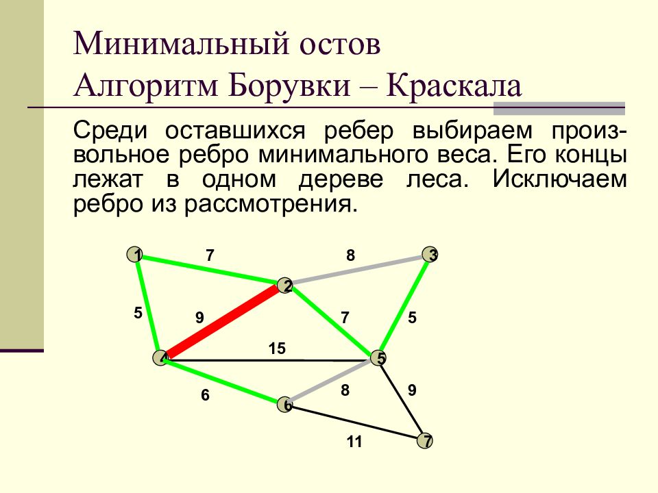 Прима краскала. Алгоритм Краскала нахождения минимального остовного дерева. Построение минимального остовного дерева алгоритм Краскала. Алгоритм Прима минимальное остовное дерево. Минимальное остовное дерево. Алгоритм Прима. Алгоритм Крускала.