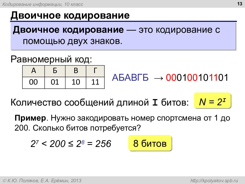 Поляков презентации 7 класс