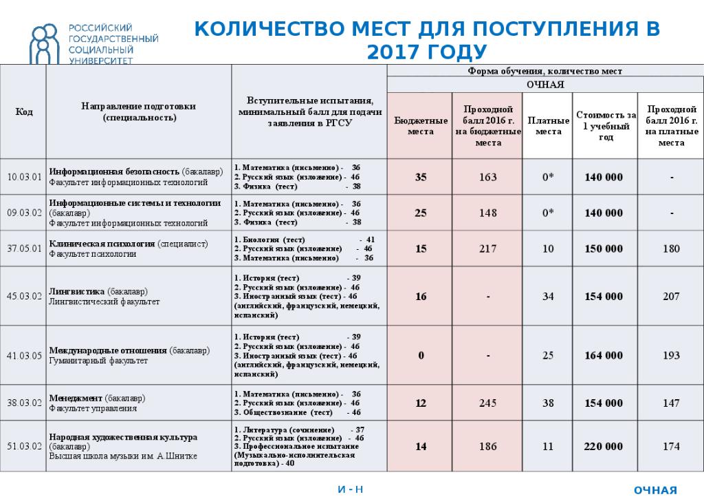 Ргсу социология учебный план