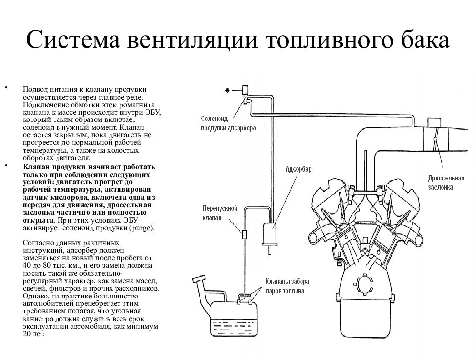 Адсорбер схема подключения