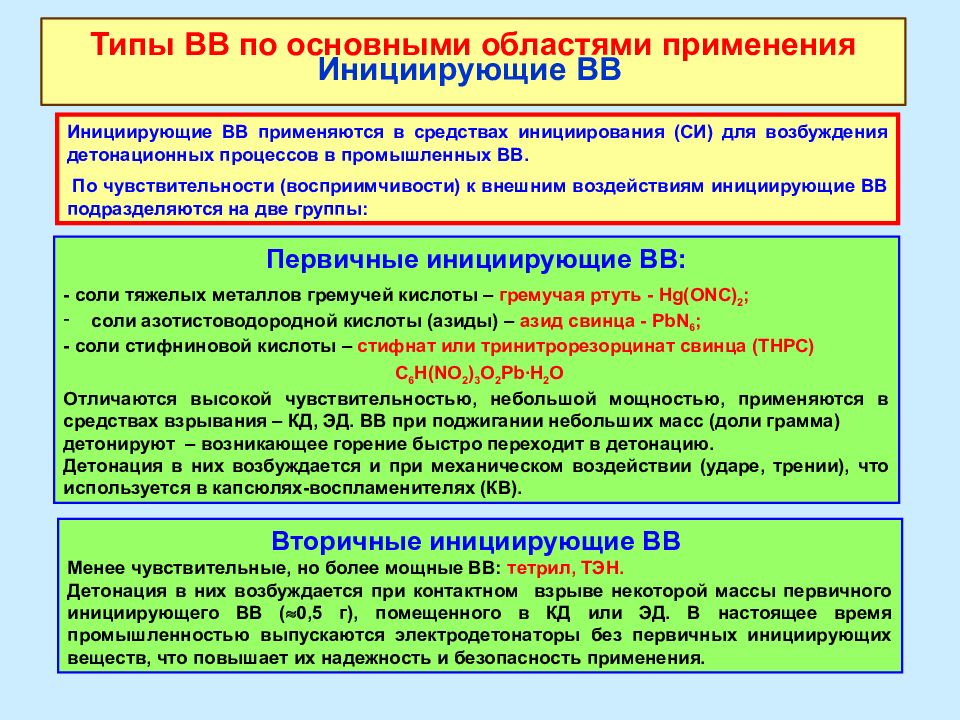 Основные вв. Инициирующие ВВ виды. Инициирующие (первичные) взрывчатые веществ. Способы инициирования взрывчатого вещества. Первичные и вторичные средства взрывания.