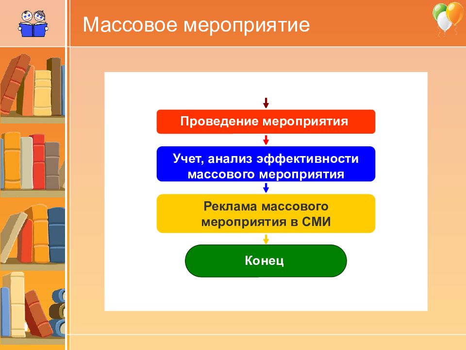 Проект проведение мероприятия