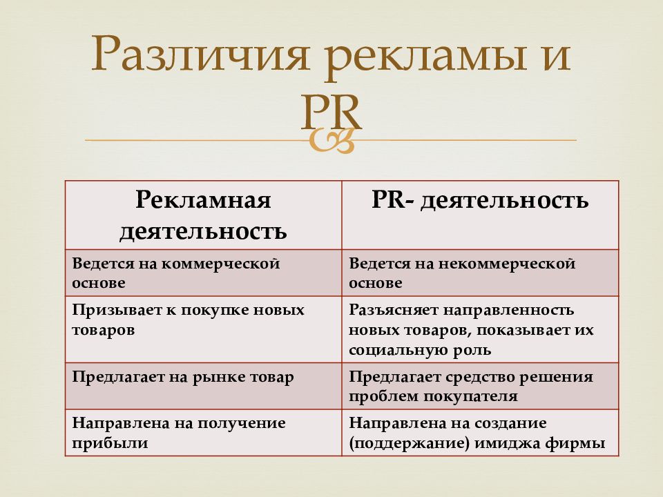 Отличия рекламы. Пиар и маркетинг сходства и различия. PR И реклама сходство и различия. Пиар и реклама различия. Отличие рекламы от PR.