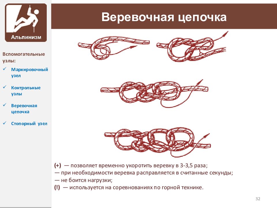 Контрольный узел. Узел Мартышкина цепочка. Вспомогательные узлы. Узлы с контрольными узлами.