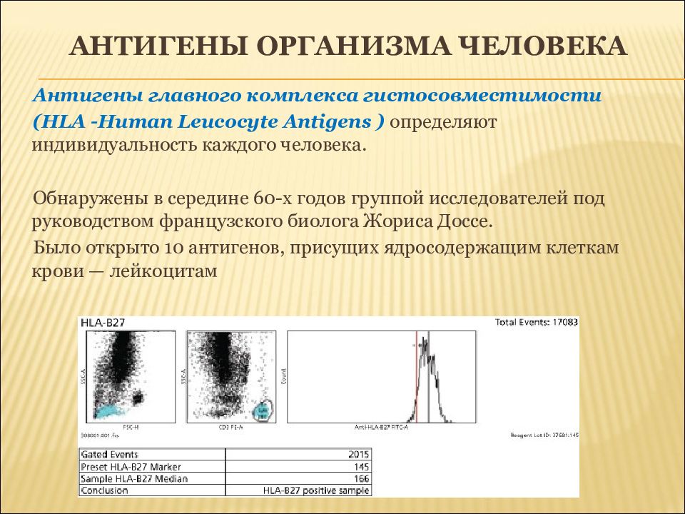 Антигены организма