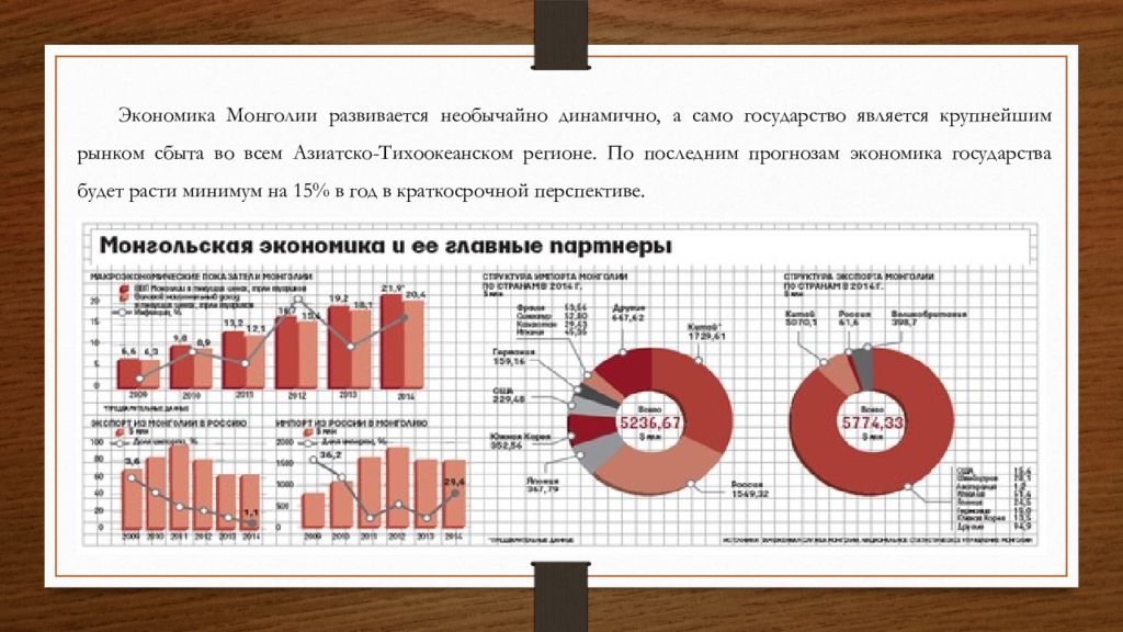 Монголия статистика. Структура хозяйства Монголии. Отрасли хозяйства Монголии. Отраслевая структура экономики Монголии. Монголия экономика таблица.