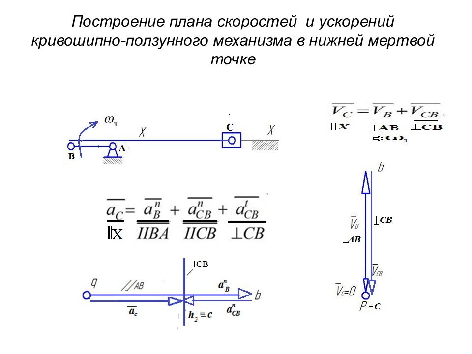 План скоростей и ускорений онлайн