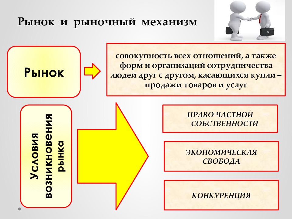 Рыночный механизм презентация