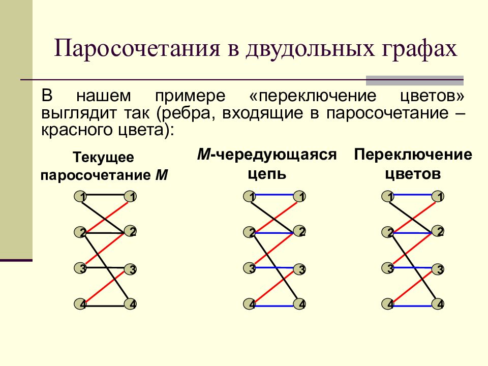 Двудольном графе. Полное паросочетание в графе. Совершенное паросочетание графа. Двудольные графы паросочетания. Идеальное паросочетание двудольного графа.