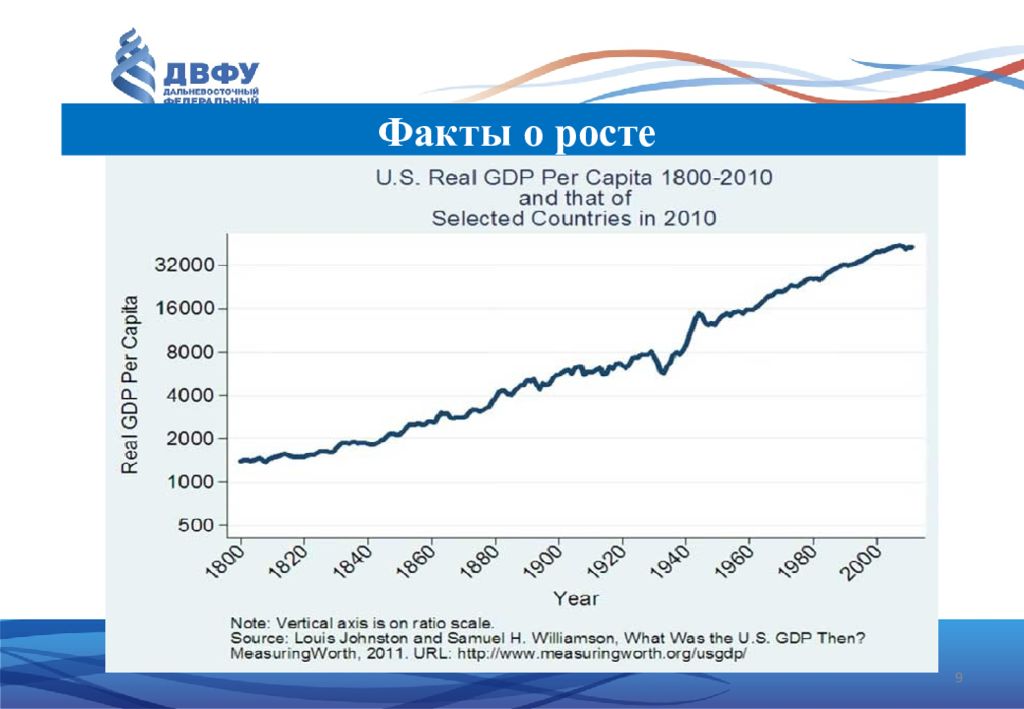 Новый экономический курс. Факты о росте. GDP per capita from 1800. World GDP per capita from 1800.