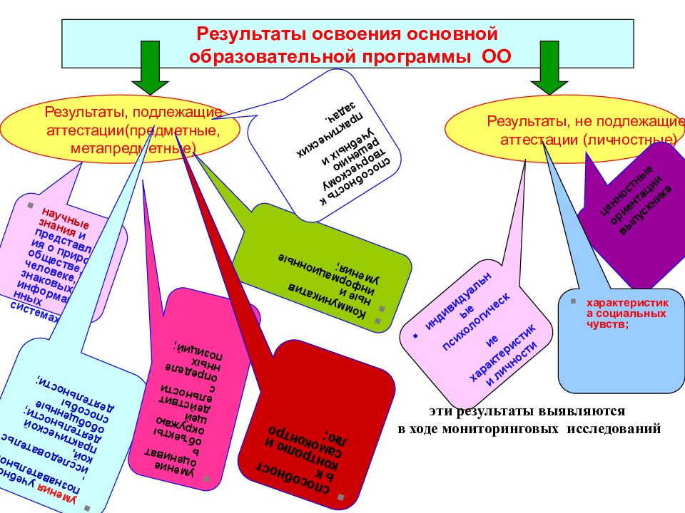 Контроль знаний учащихся основной