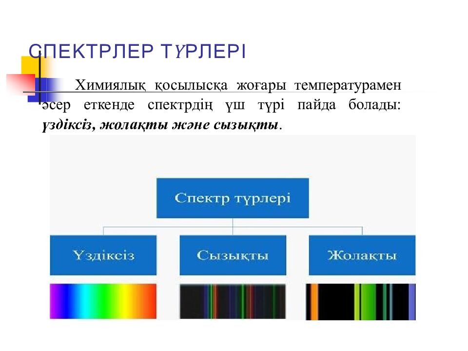 СПЕКТРЛЕР Т Ү РЛЕРІ
