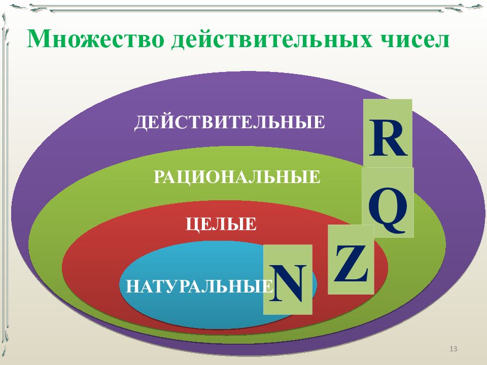 Картинки рациональные числа