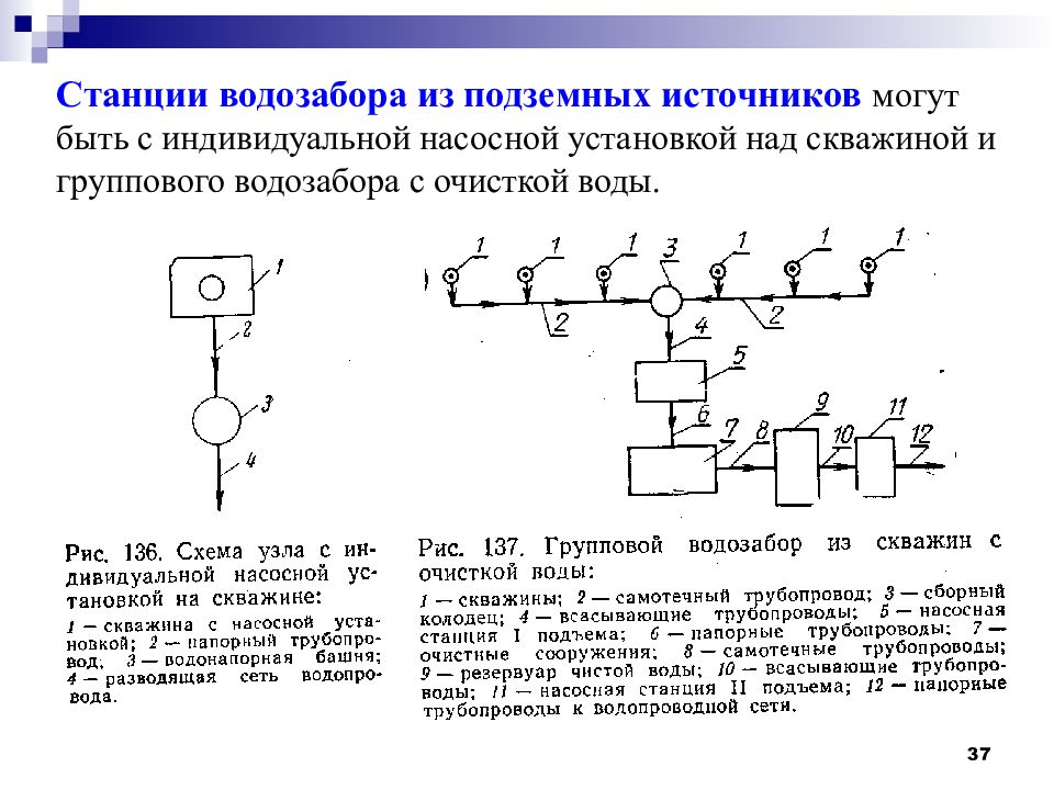 Станция подъем. Насосная 2 подъема схема. Схема станции второго подъема. Схема насосной станции второго подъема с описанием. Насосные станции первого подъема подземных источников.