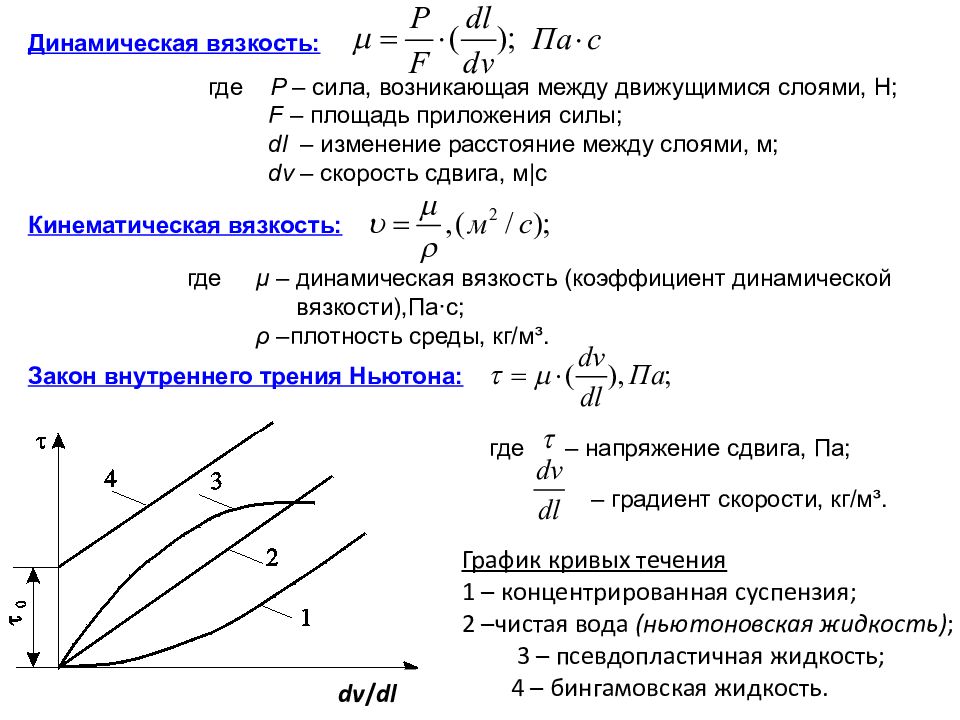 Коэффициент динамической вязкости