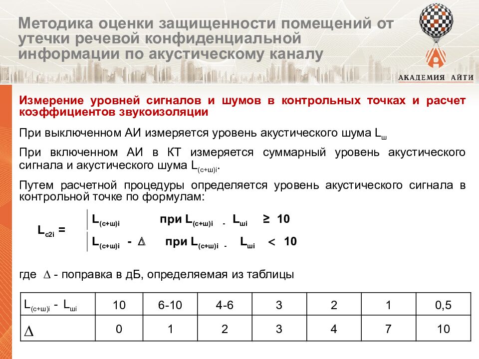 Модуль 2 Техническая защита информации