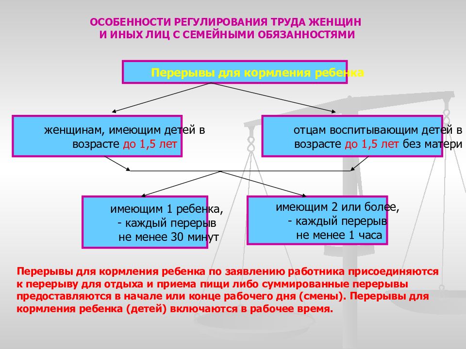 Регулирование категории. Правовое регулирование труда женщин. Особенности регулирования труда. Особенности правового регулирования труда женщин. Особенности регулирования труда отдельных категорий работников.