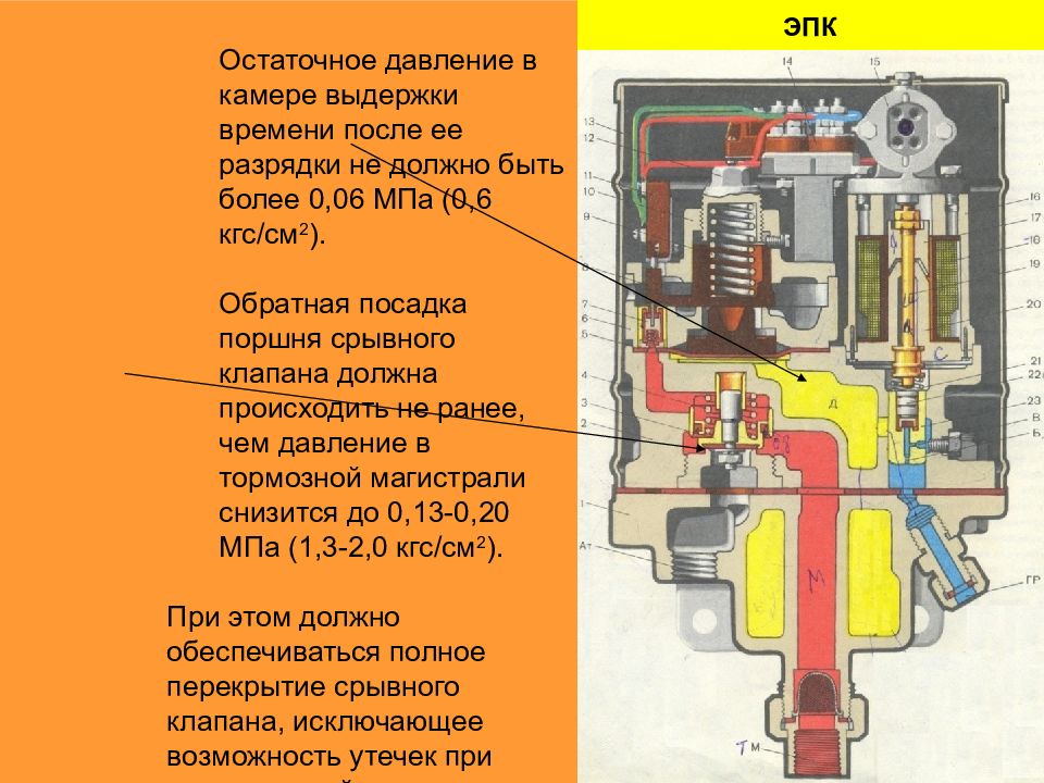 Электропневматический клапан автостопа. Электропневматический клапан ЭПК-150. Электропневматический клапан автостопа 150. Кран ЭПК 150. Электропневматический вентиль ЭВВ 37.