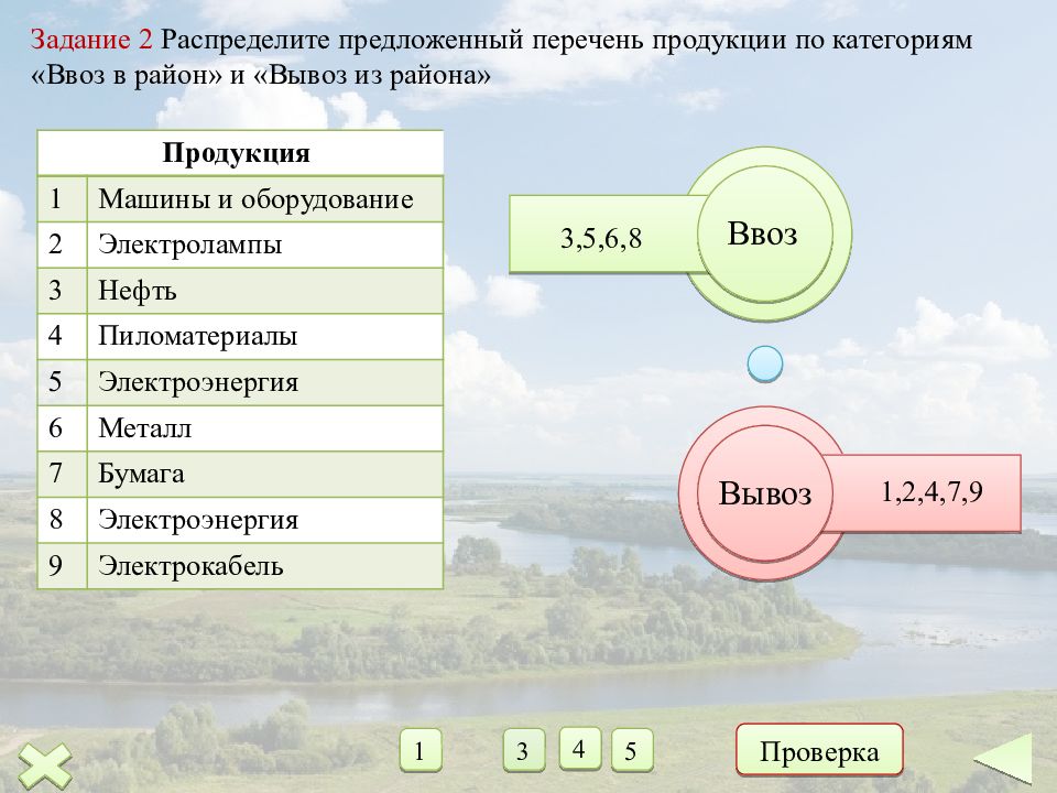 Распределите предложенные. Экспорт и импорт Волго Вятского экономического района. Экспорт и импорт Волго Вятского района. Вывоз и ввоз Волго Вятского района. Ввоз в Волго Вятском районе.