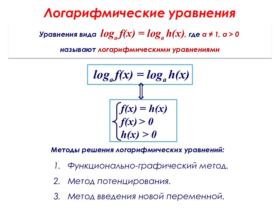 Презентация на тему логарифмические уравнения 10 класс