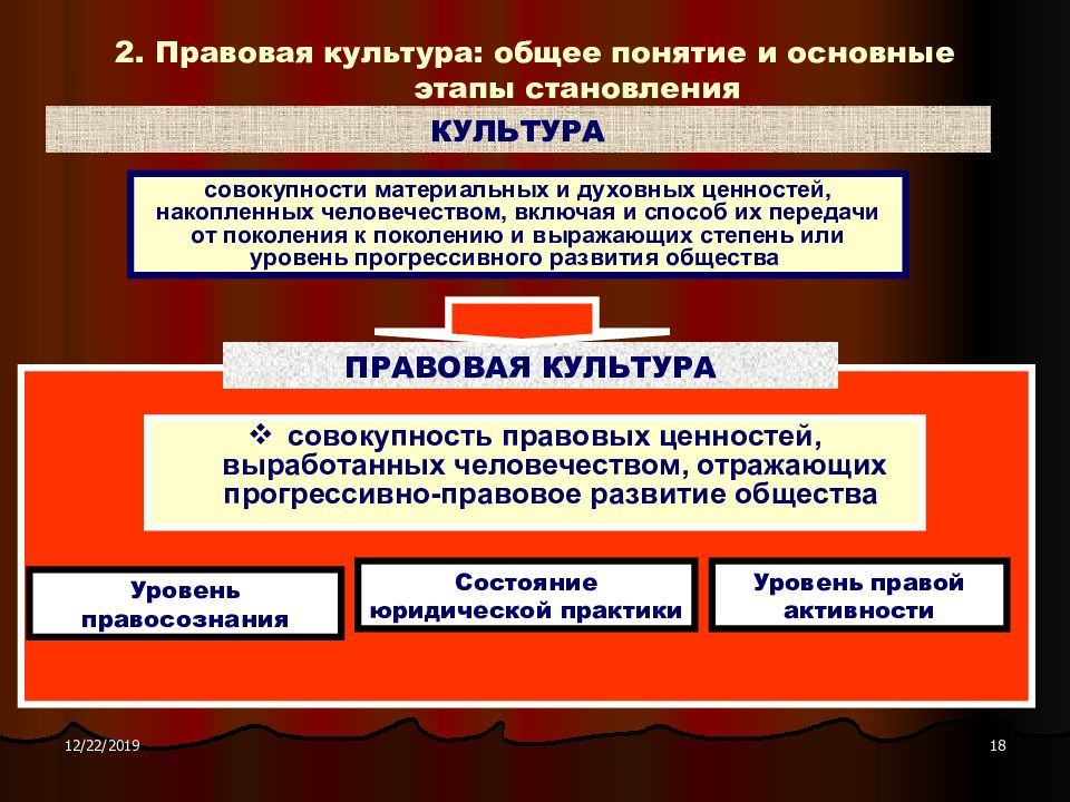 Представьте что вы делаете презентацию к уроку обществознания по теме правовая культура