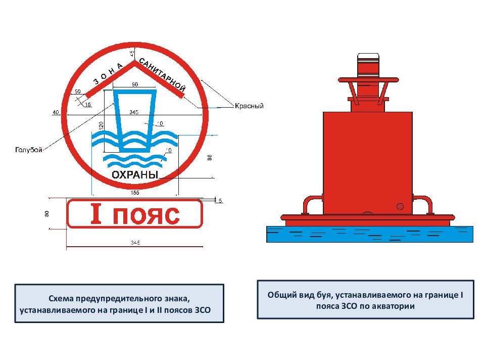 Зсо. Ограждение 1 пояса ЗСО водозабора. Знако зона санитарной охраны. Знак зоны санитарной охраны источников водоснабжения. Первый пояс ЗСО.