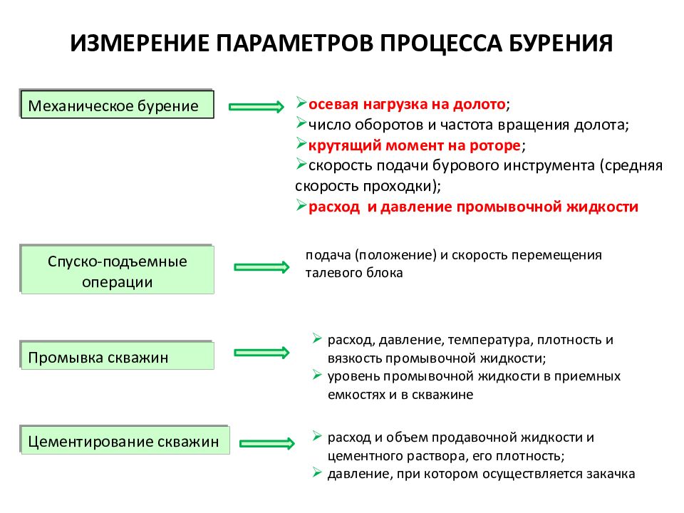 Измерение технологических параметров. Параметры технологического процесса.