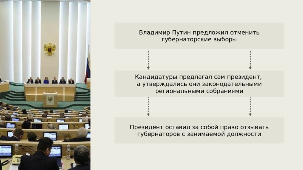 Политическое развитие россии в начале 21 века презентация