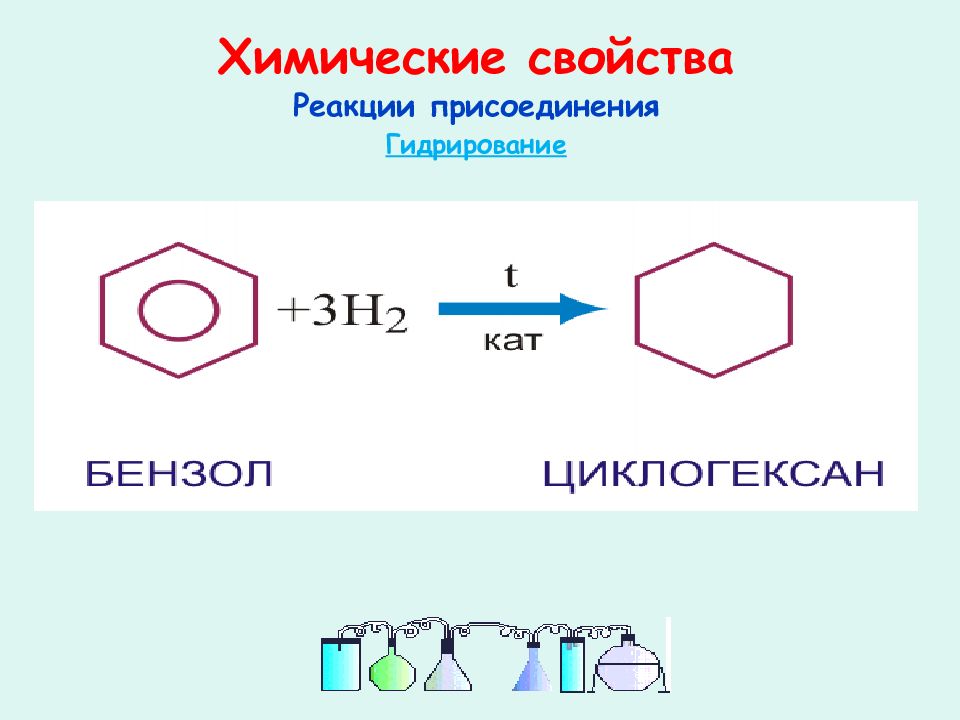 Ароматические углеводороды арены презентация