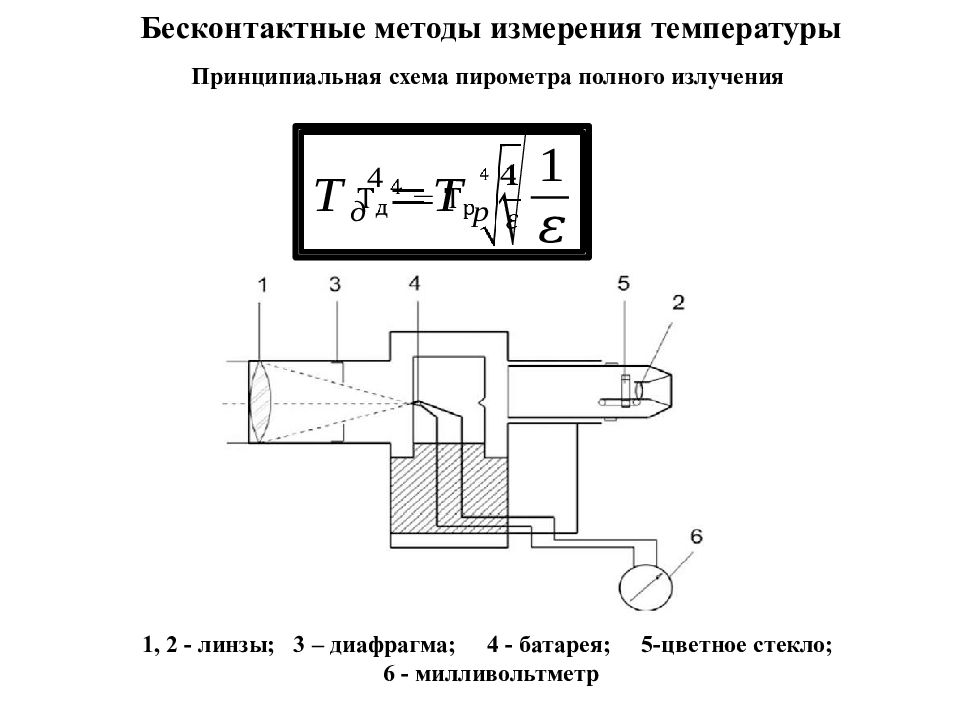 Методы измерения температуры