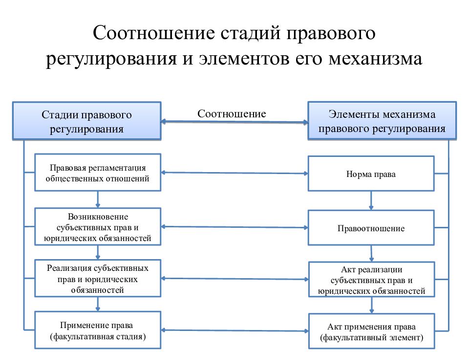 Механизм правового регулирования презентация тгп