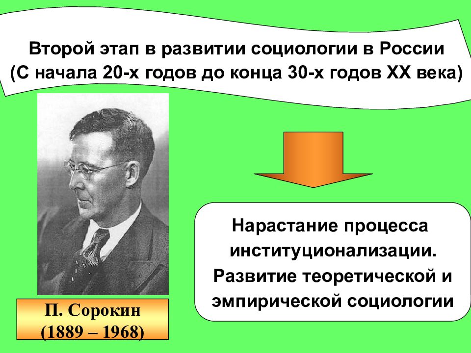 Основные этапы развития социологии в россии презентация