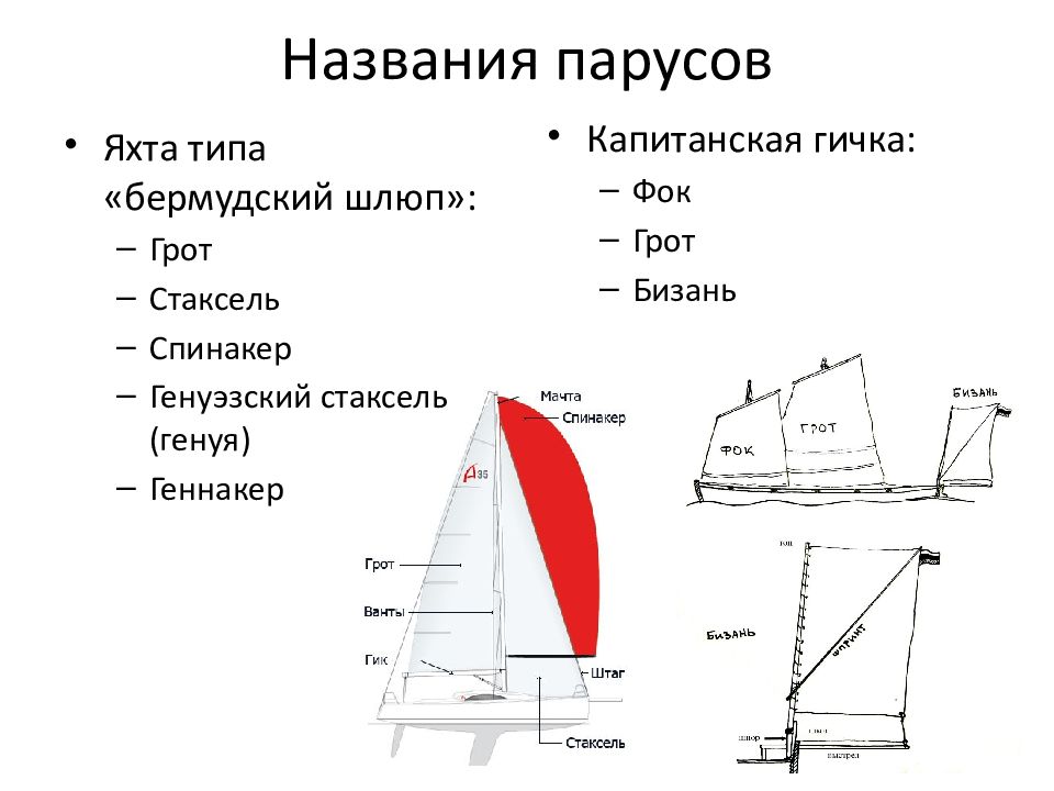 Стаксель грот